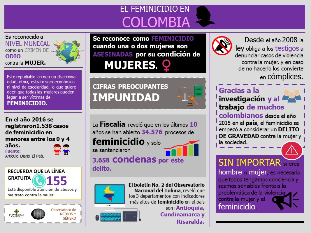 Feminicidio Colombia