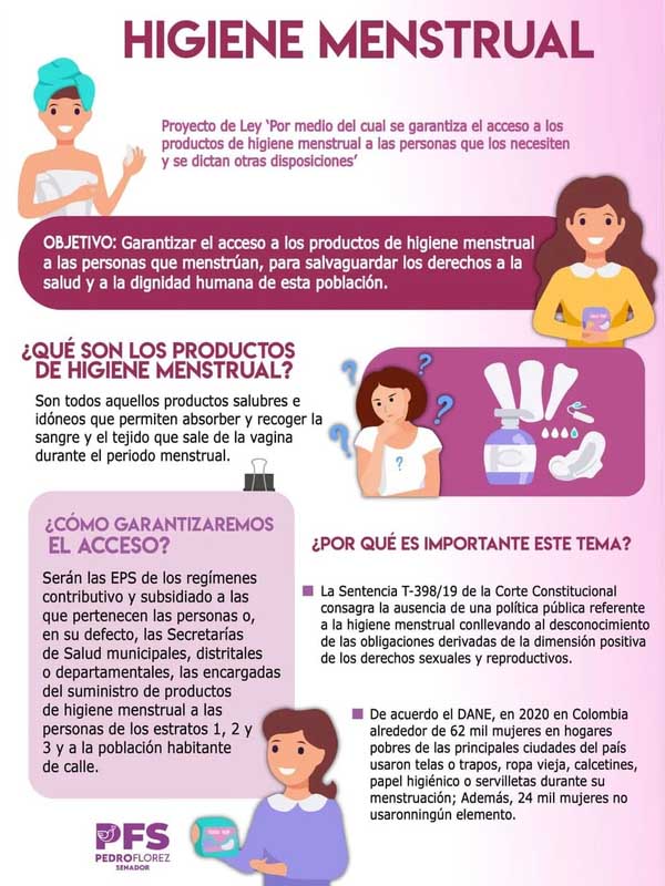 Entregar productos de higiene menstrual gratis en estratos bajos, propone el Pacto Histórico